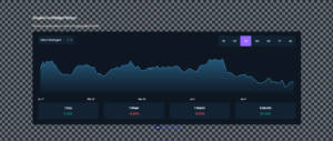 Crypto Historical Chart Widget